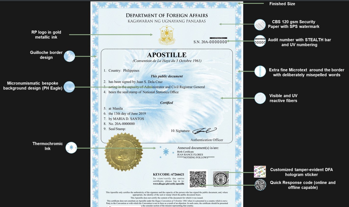 A Complete Guide To Successfully Process Your Documents With An Apostille Housinginteractive Blog 8254